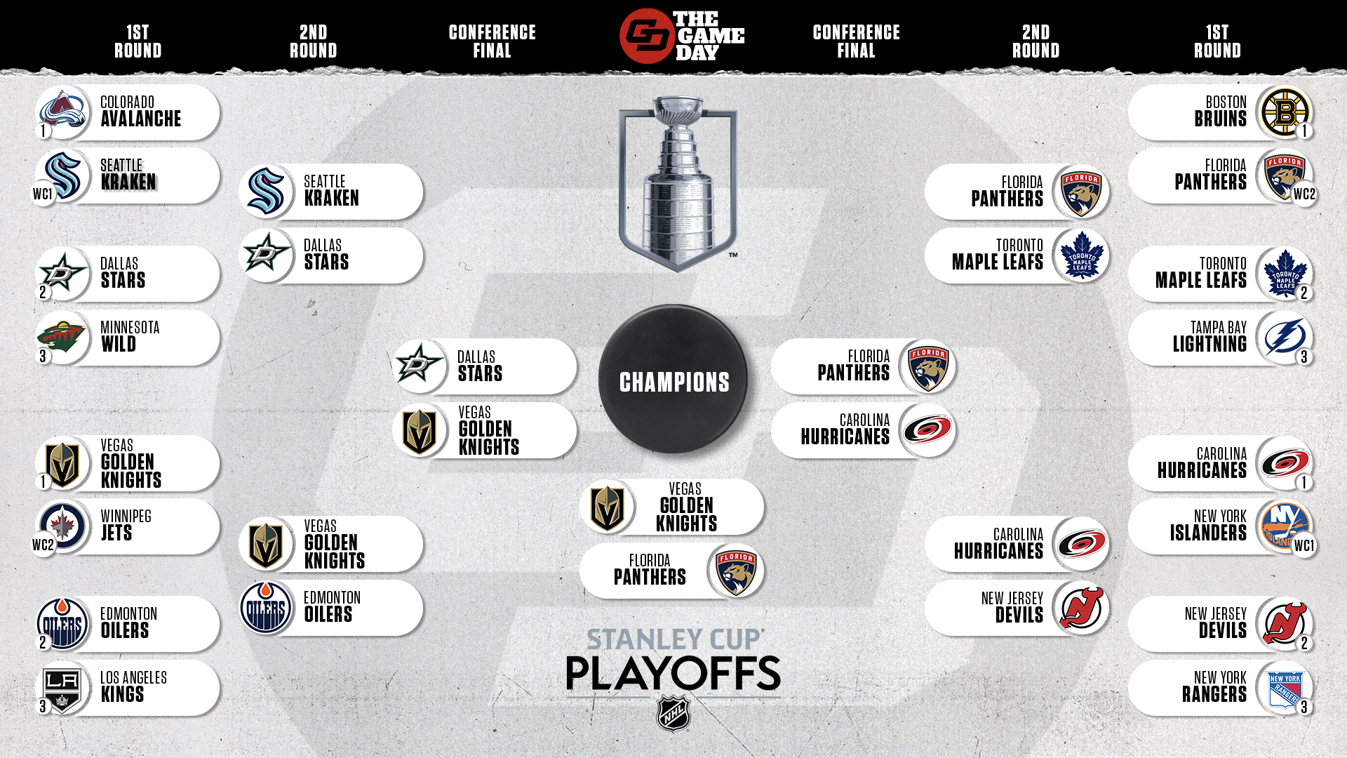 Stanley Cup Playoffs Bracket 2023 Finals